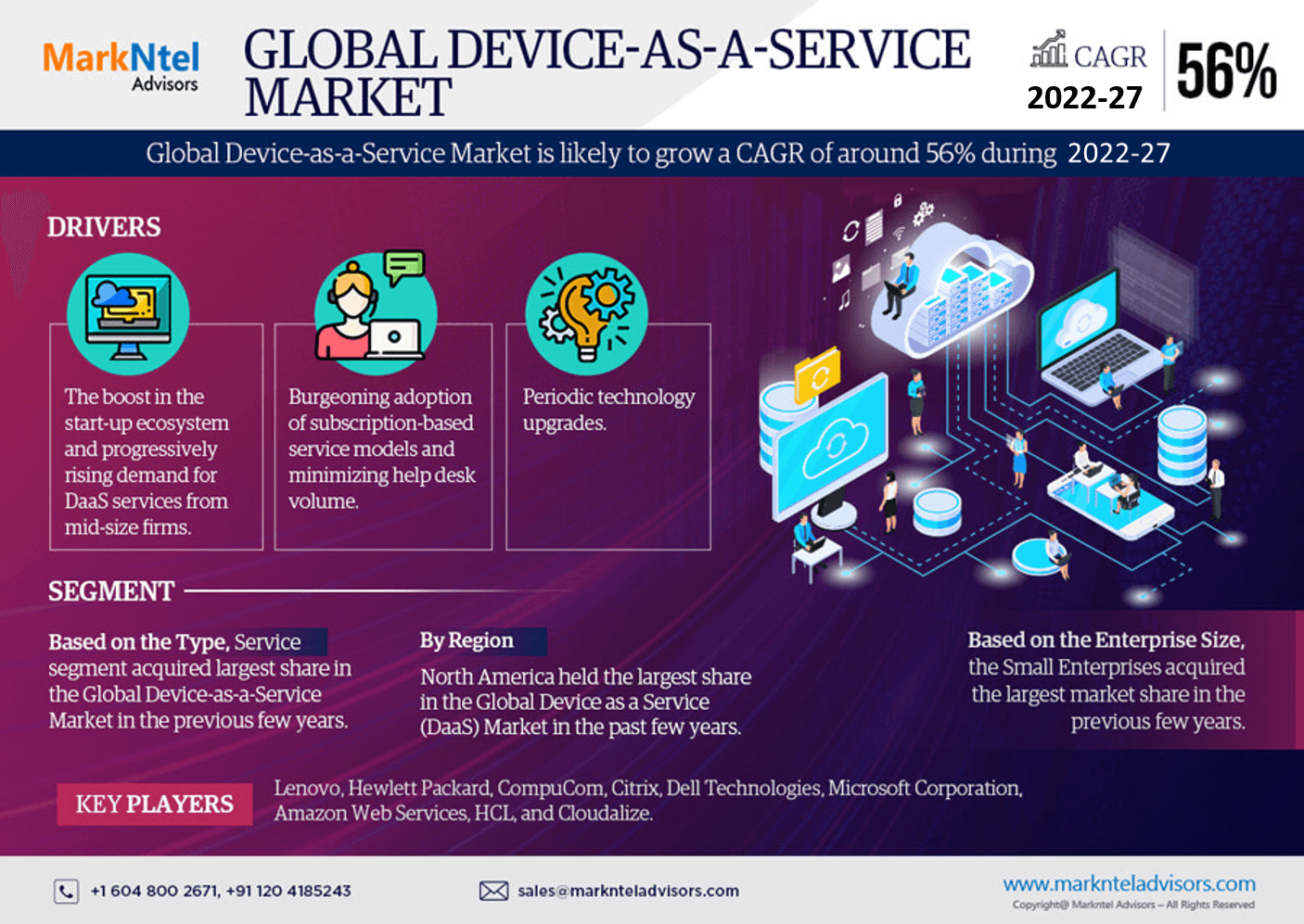 Device-as-a-Service (DaaS) Market: A Valuable Repository of Information for Investors Which Will Give Insightful Information on Key Players