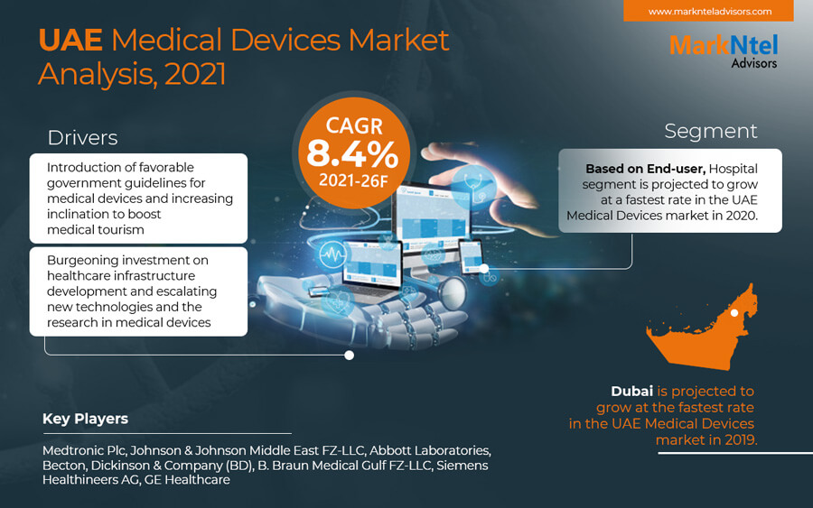 UAE Medical Devices Market Insight 2021: A Deep Dive into Factors that will Help Vendors Stay Ahead of Competitors