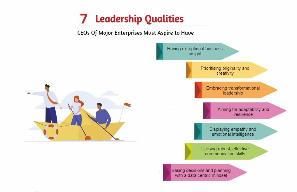 Seven Leadership Qualities CEOs Of Major Enterprises Must Aspire to Have