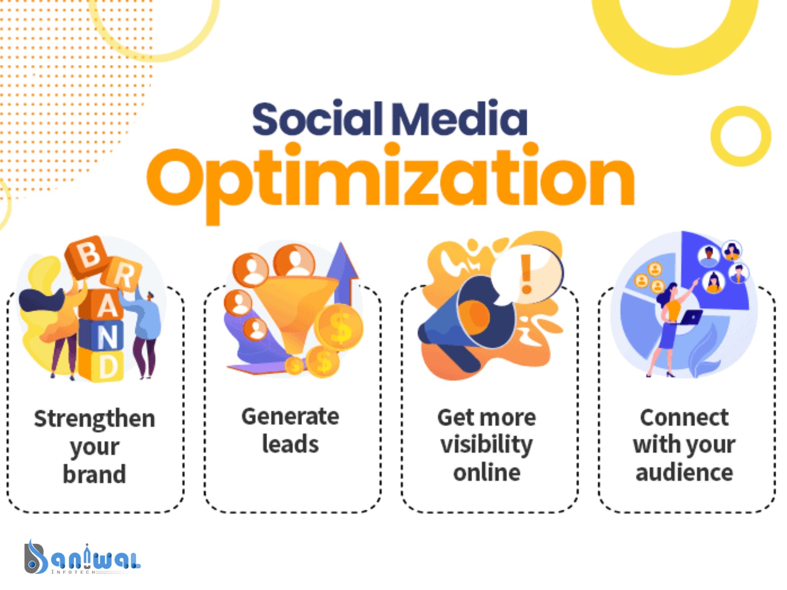 Professional (Social Media Optimization) SMO Services for Maximum Visibility | Baniwal Infotech