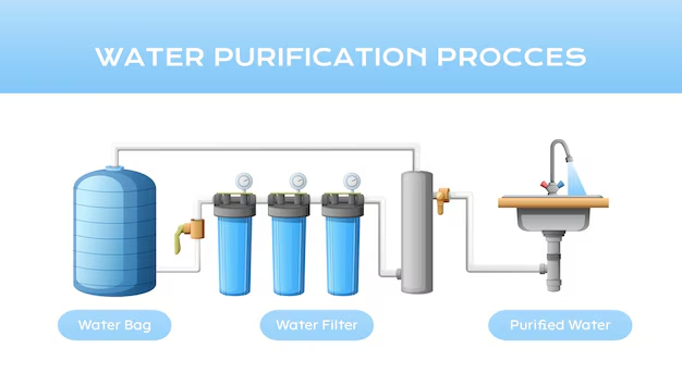 Key Features to Look for in a Water Filtration System